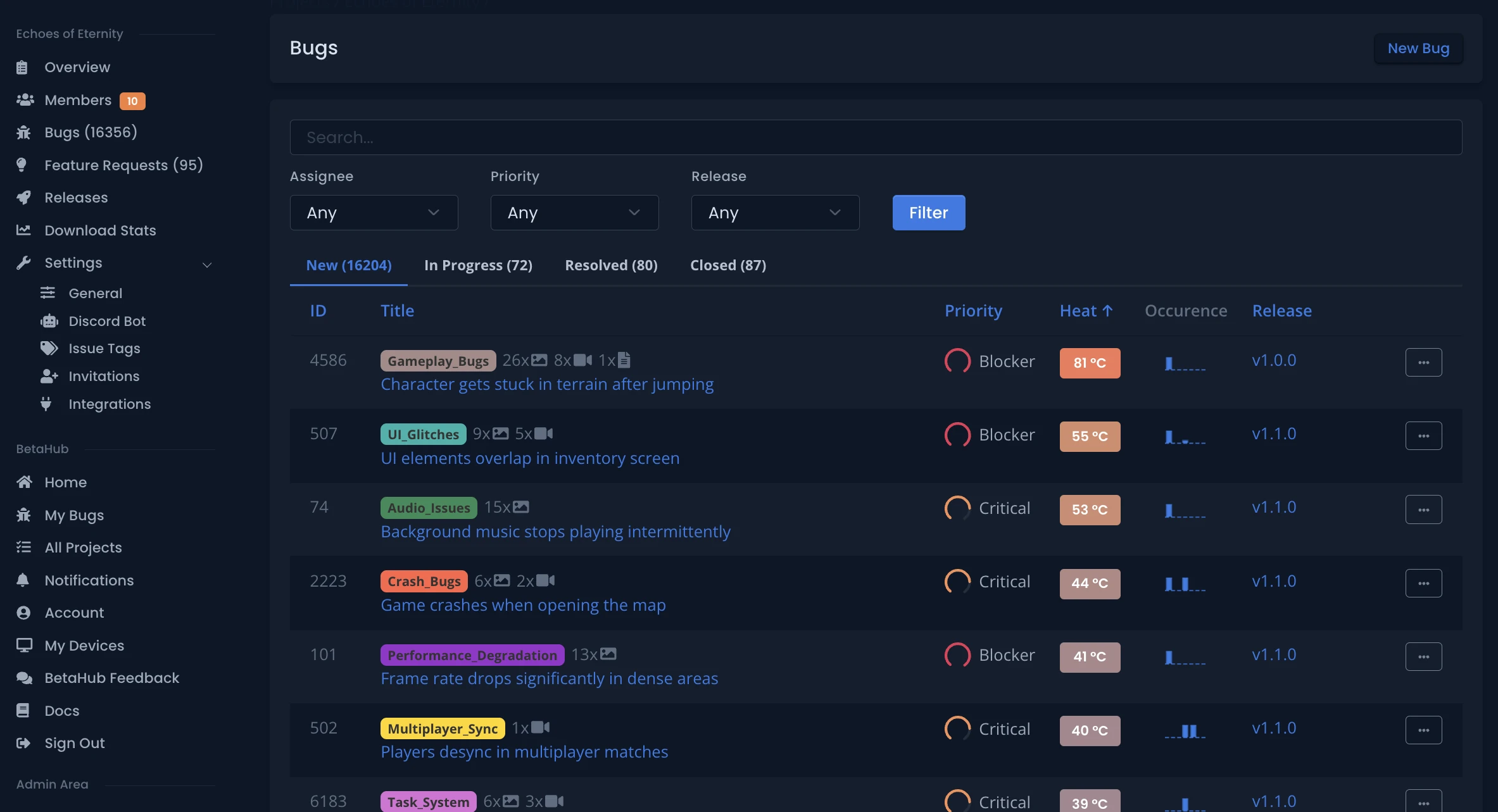 BetaHub Dashboard